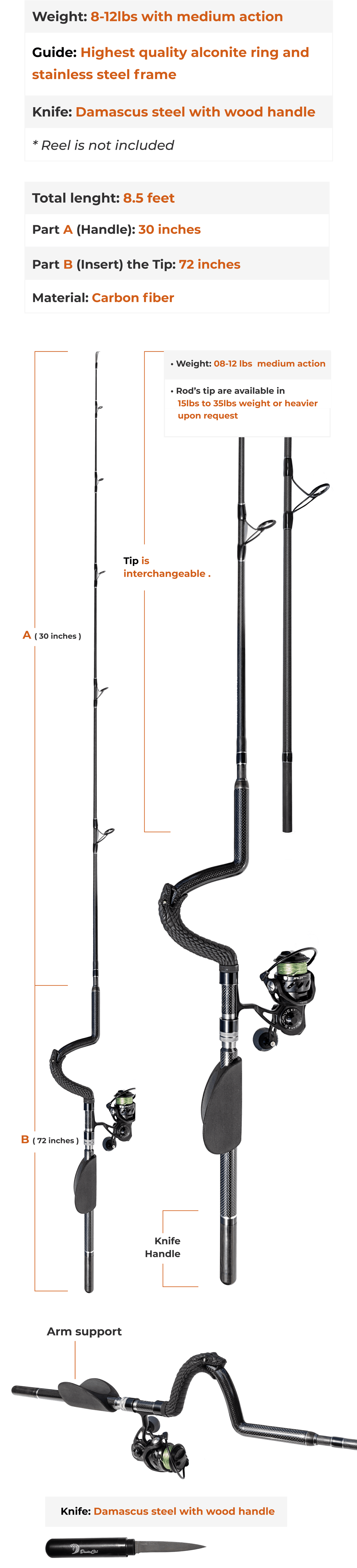 DavinChi Rod Specifications