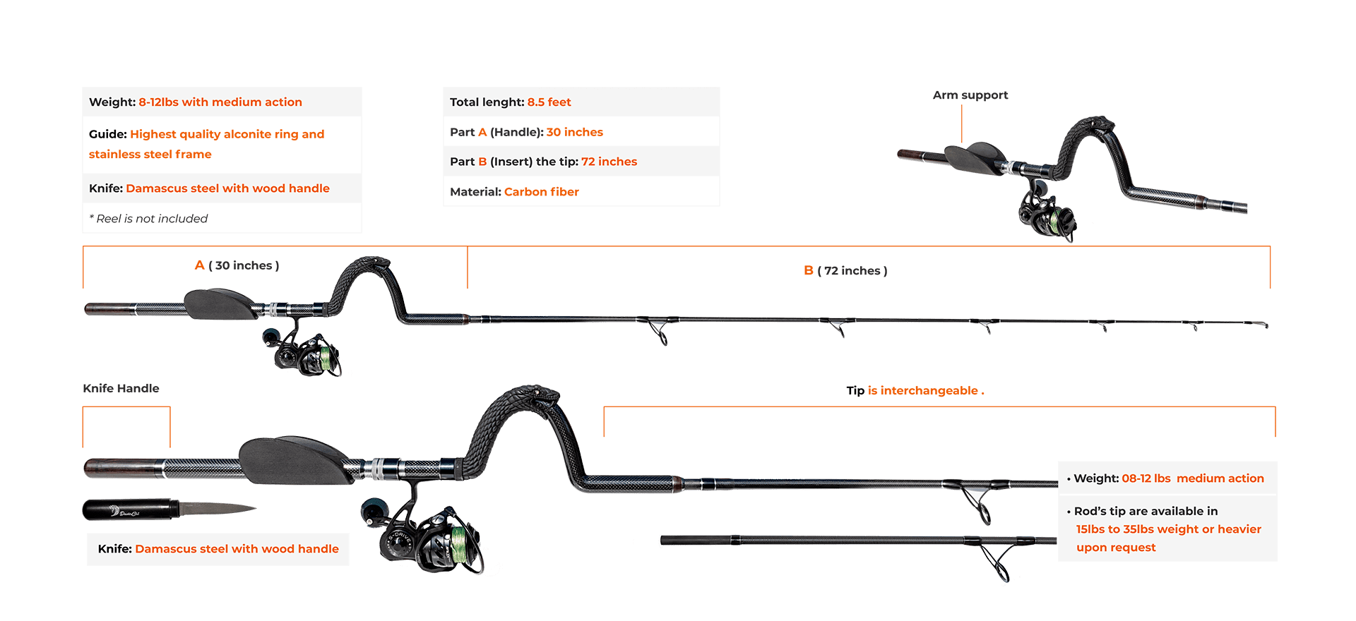 DavinChi Rod Specifications